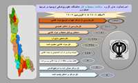 **تشدید نظارت‌های بهداشتی در آذربایجان غربی؛ بیش از ۱۷ هزار بازرسی طی 35 روز انجام شد**