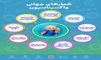 پویش واکسن امروز، ایمنی فردا