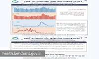 آخرین وضعیت بیماری های حاد تنفسی