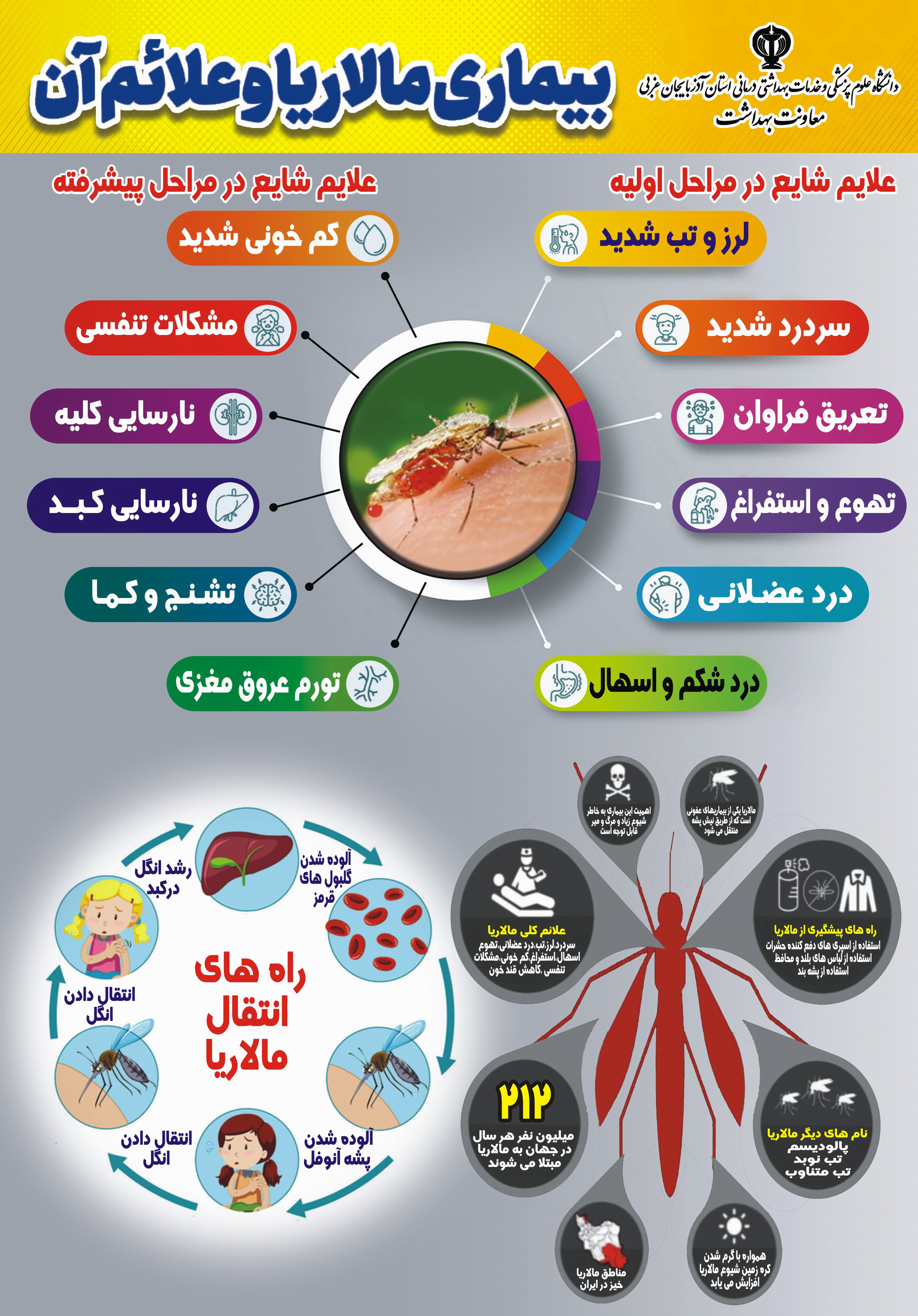 گزارشی-از-وضعیت-تب-دنگی-در-استان-آذربایجان‌غربی